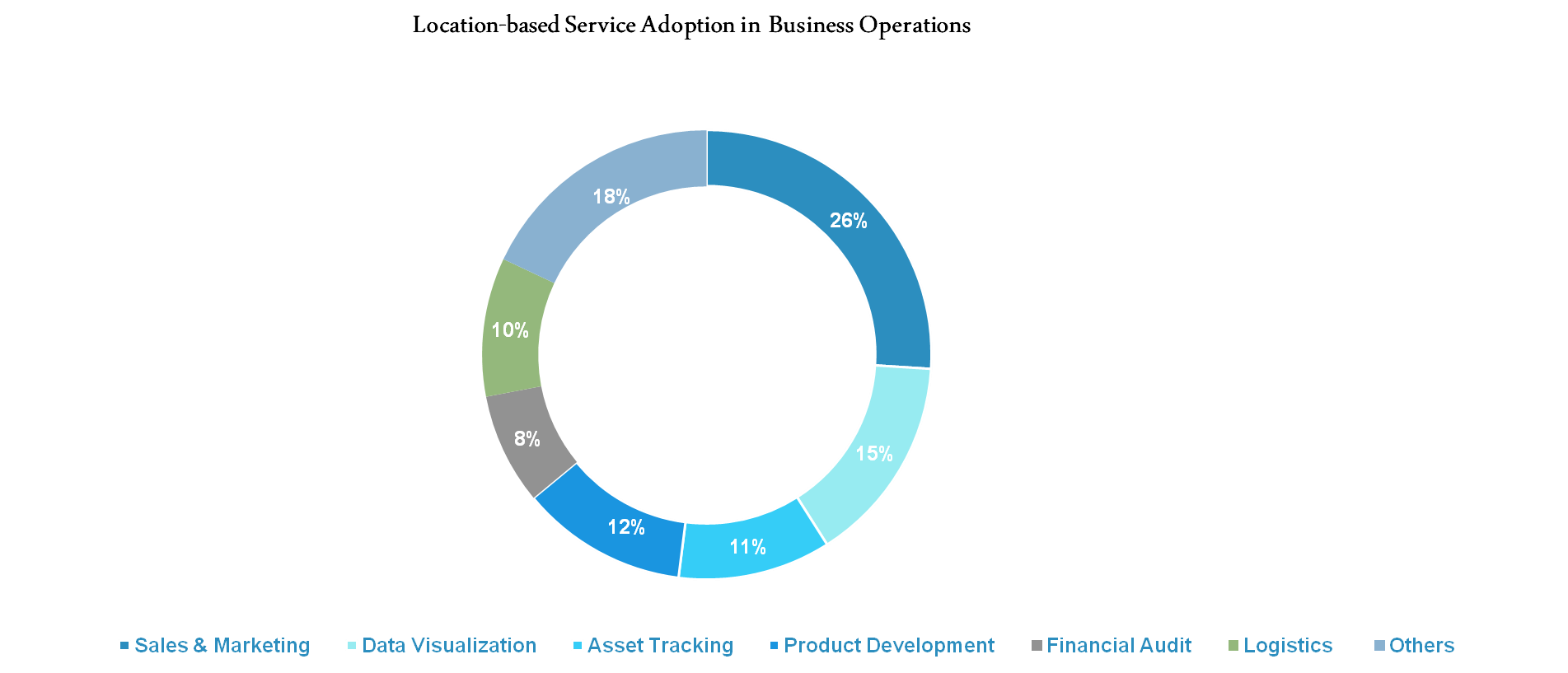 Location Analytics Market Size Trends Share Forecast 2019 24